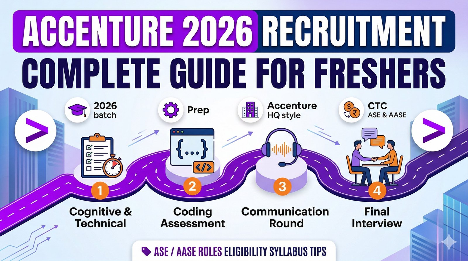 Accenture Hiring Preparation Guide 2026 (Complete Step-by-Step for Freshers)