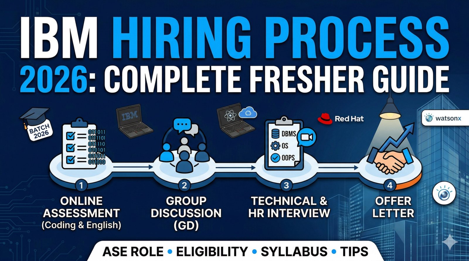 IBM Hiring Preparation Guide 2026 (Complete Step-by-Step for Freshers)